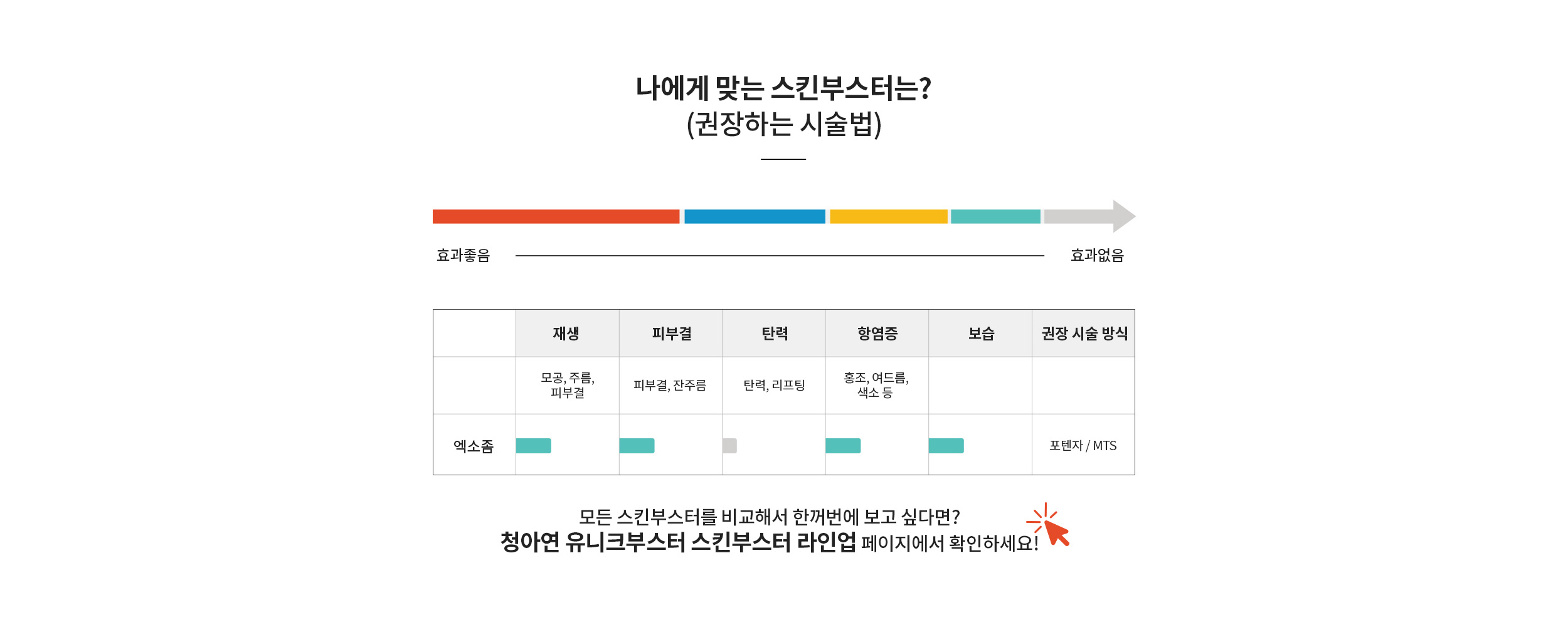 나에게 맞는 스킨부스터는? : 엑소좀