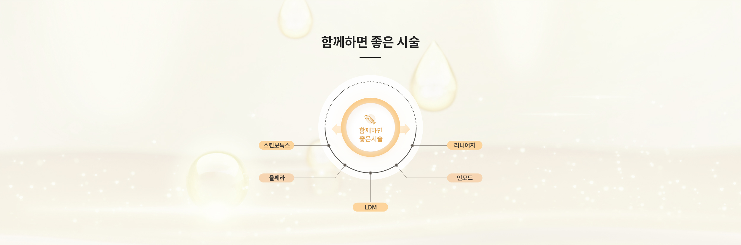 레디어스와 함께 하면 좋은 시술