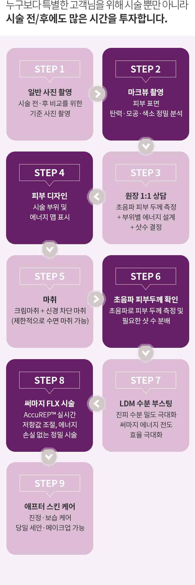 청아연 써마지 프리미언 시술 과정