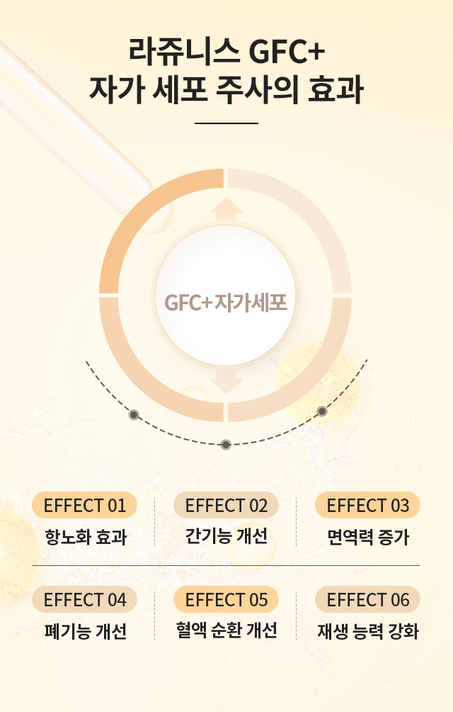 라쥬니스 줄기세포 주사의 효과