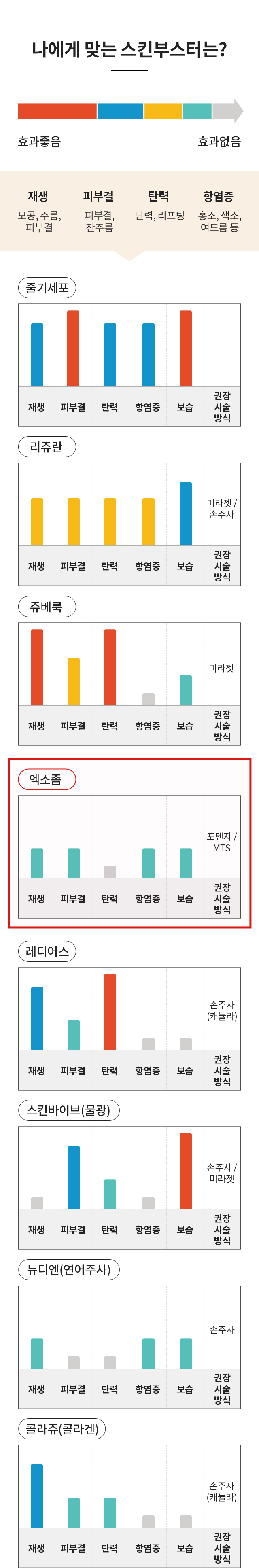 나에게 맞는 스킨부스터는?
