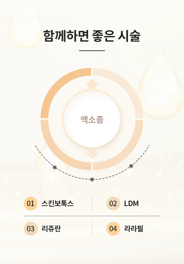 엑소좀과 함께 하면 좋은 시술