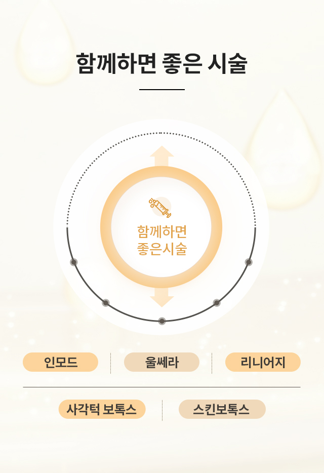 쥬베룩과 함께 하면 좋은 시술