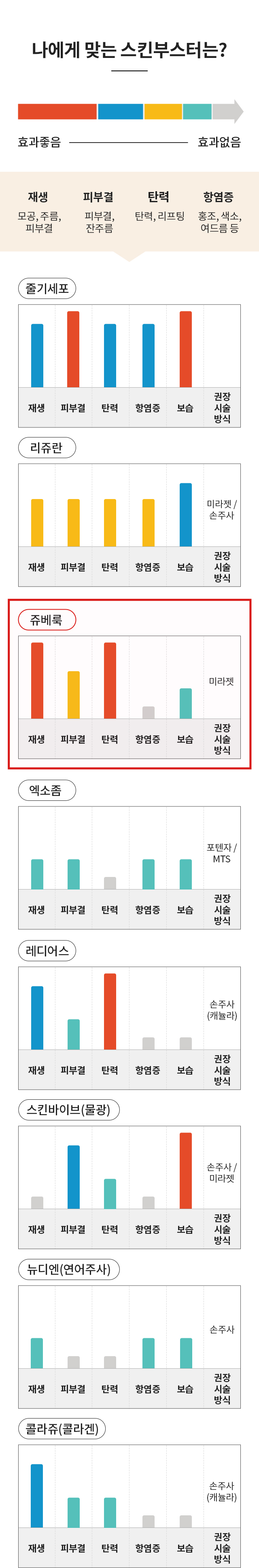 나에게 맞는 스킨부스터는?