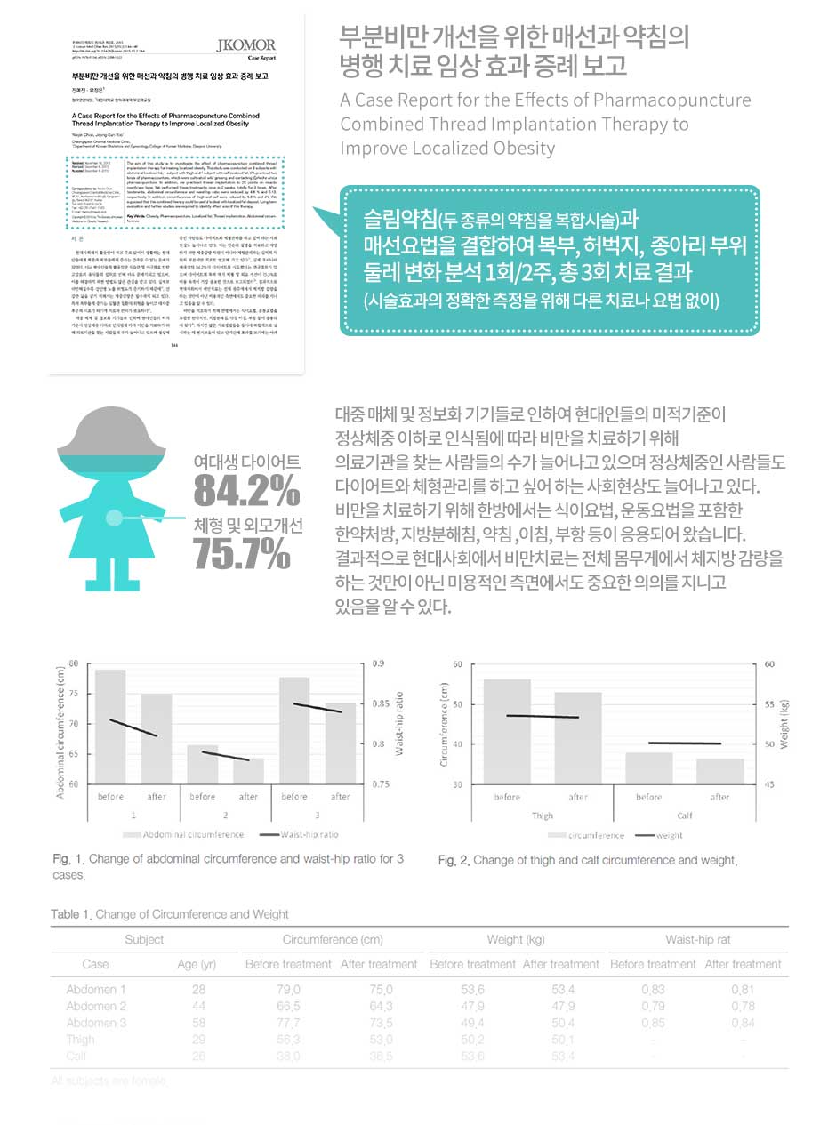 신규게시용-청아연-비만학회-임상논문_02.jpg